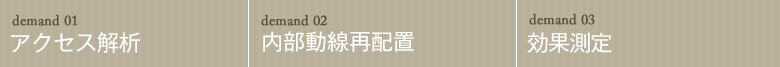 アクセス解析|内部動線再配置|効果測定